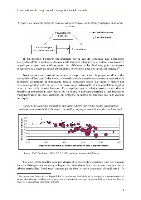 L'influence de la forme urbaine sur la mobilitÃ© quotidienne. Une ...