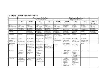 buy lanthanides