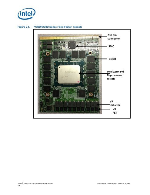 Xeon-Phi-Coprocessor-Datasheet