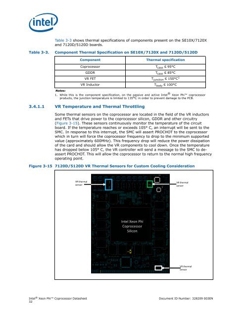 Xeon-Phi-Coprocessor-Datasheet