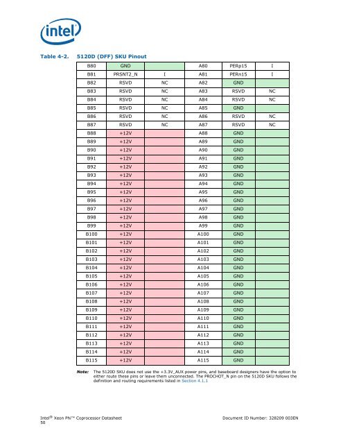 Xeon-Phi-Coprocessor-Datasheet