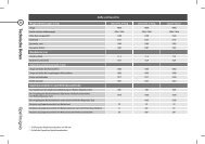 Technische Daten Opel Insignia