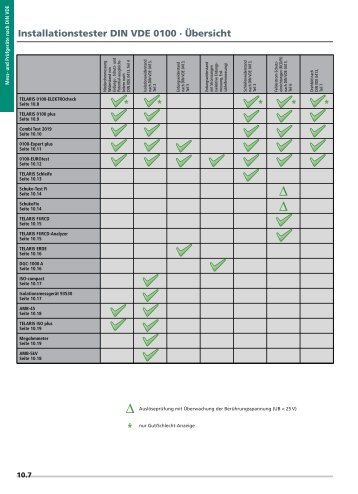 Beha-Amprobe Installationstester-Katalog - Ulrichmatterag.ch