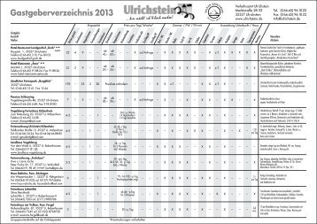 Gastgeberverzeichnis 2013 - Ulrichstein