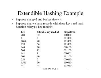 Extendible Hashing Example
