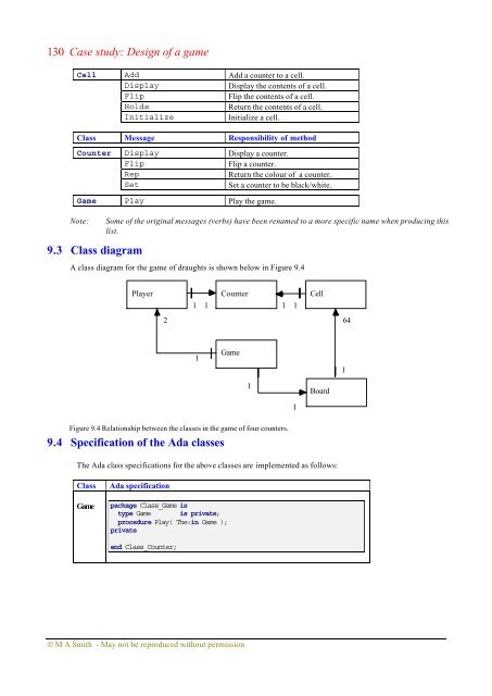 Object-oriented Software in Ada 95