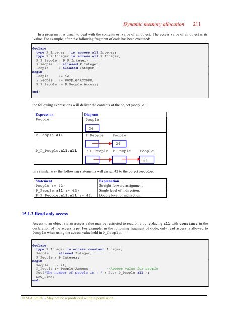 Object-oriented Software in Ada 95