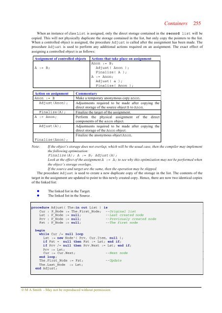 Object-oriented Software in Ada 95