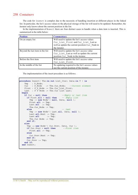 Object-oriented Software in Ada 95