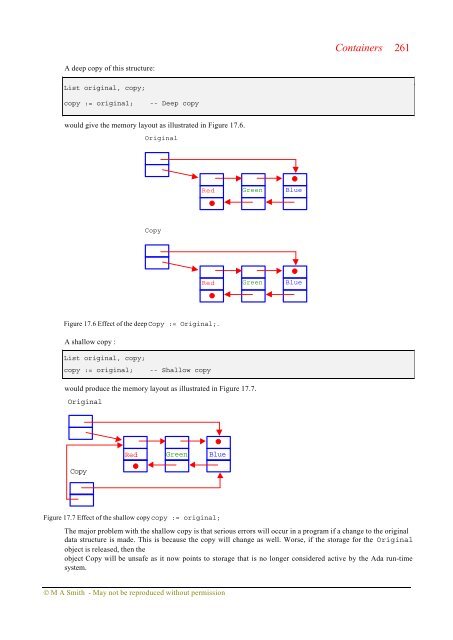 Object-oriented Software in Ada 95