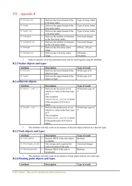 Object-oriented Software in Ada 95