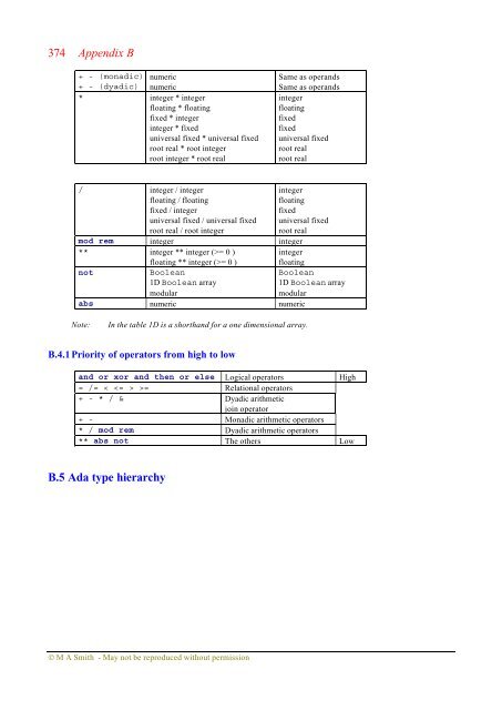 Object-oriented Software in Ada 95