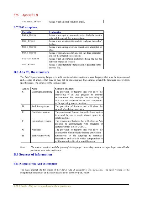 Object-oriented Software in Ada 95