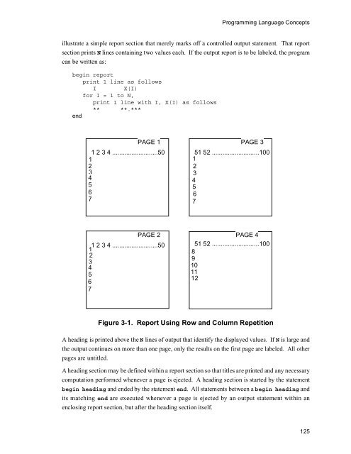 SIMSCRIPT II.5 Programming Language