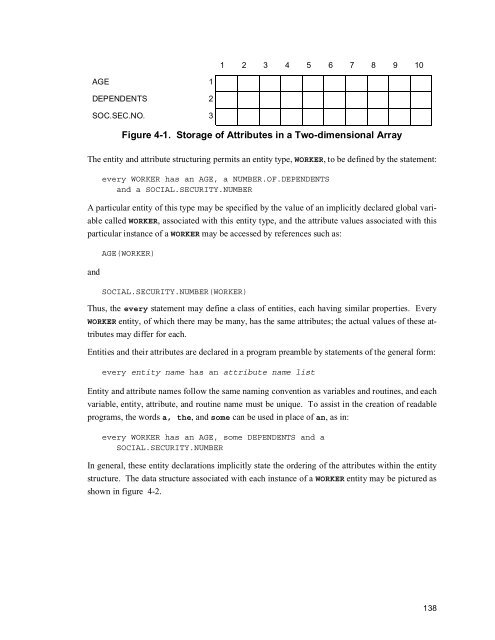 SIMSCRIPT II.5 Programming Language