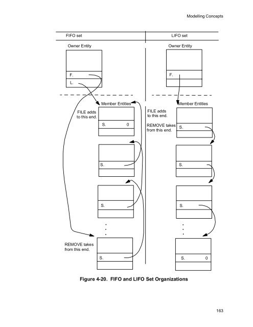 SIMSCRIPT II.5 Programming Language