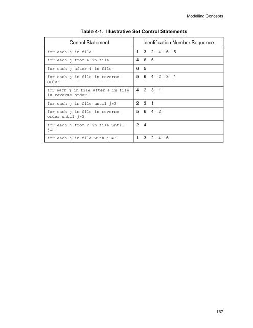 SIMSCRIPT II.5 Programming Language