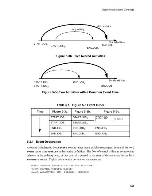 SIMSCRIPT II.5 Programming Language