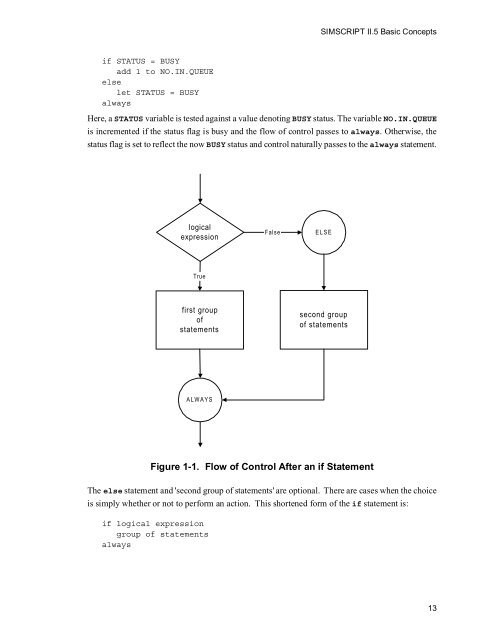 SIMSCRIPT II.5 Programming Language