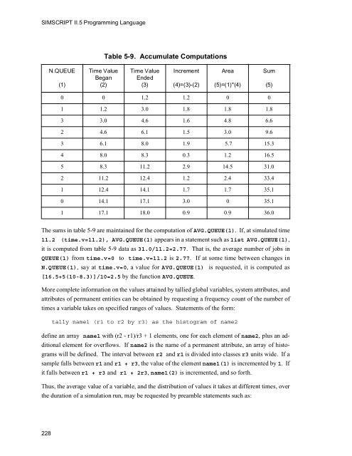 SIMSCRIPT II.5 Programming Language