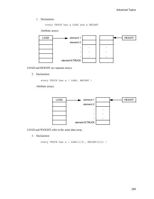 SIMSCRIPT II.5 Programming Language