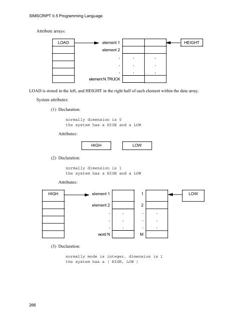 SIMSCRIPT II.5 Programming Language