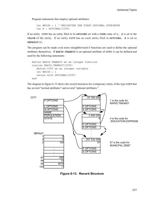 SIMSCRIPT II.5 Programming Language