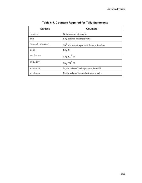 SIMSCRIPT II.5 Programming Language