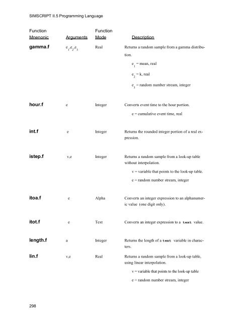 SIMSCRIPT II.5 Programming Language