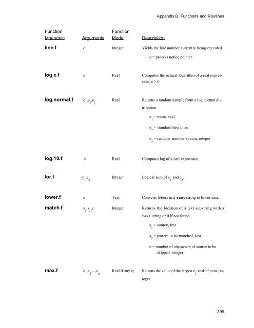 SIMSCRIPT II.5 Programming Language