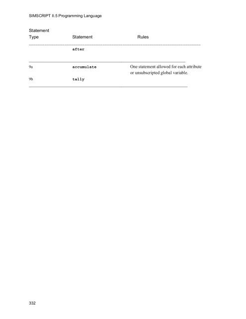 SIMSCRIPT II.5 Programming Language