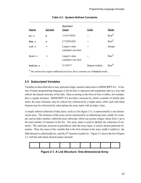 SIMSCRIPT II.5 Programming Language