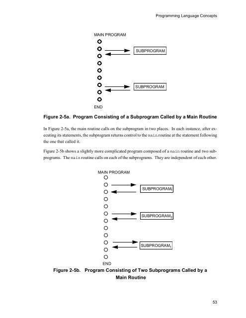 SIMSCRIPT II.5 Programming Language