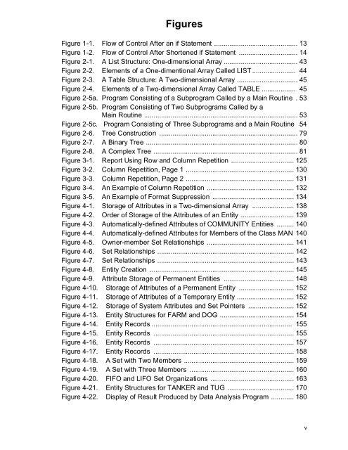 SIMSCRIPT II.5 Programming Language