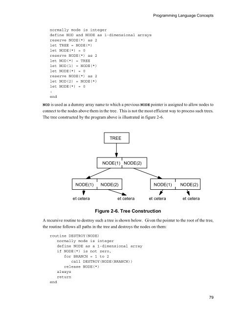 SIMSCRIPT II.5 Programming Language