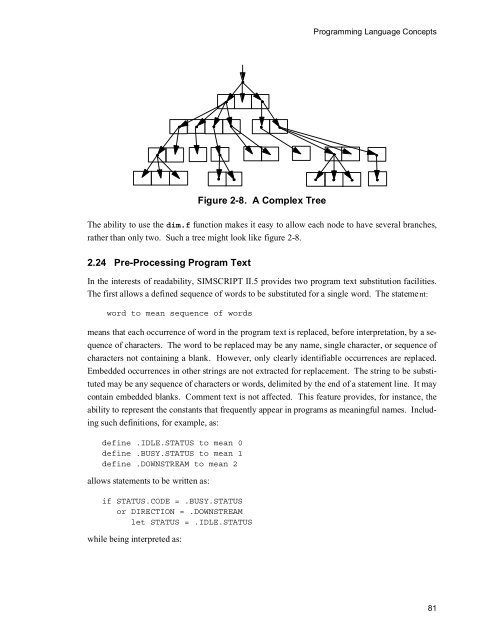 SIMSCRIPT II.5 Programming Language