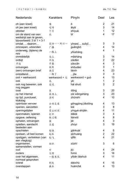 Woordenlijst Nederlands - Chinees deel 1 t/m 4 - De Digitale School