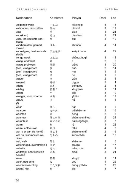 Woordenlijst Nederlands - Chinees deel 1 t/m 4 - De Digitale School