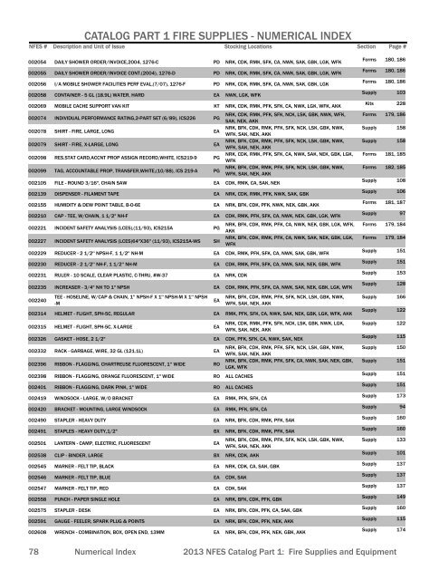 CATALOG PART 1 FIRE SUPPLIES - NUMERICAL INDEX