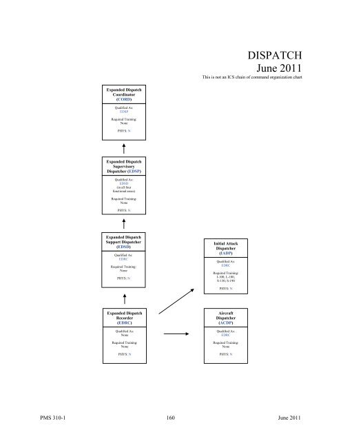 310-1 Wildland Fire Qualification System Guide - National Wildfire ...