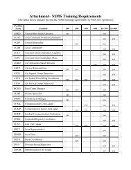 NIMS Training requirements by Position