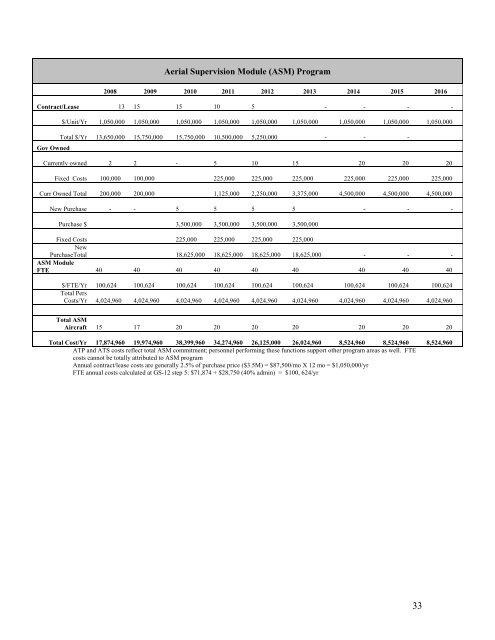 Interagency Aviation Strategy - July 2008 - National Wildfire ...