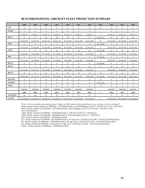 Interagency Aviation Strategy - July 2008 - National Wildfire ...