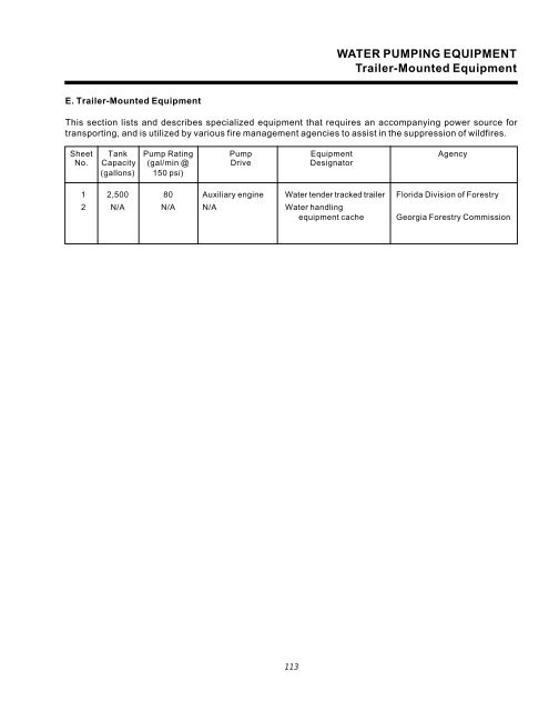 Water Handling Equipment Guide - National Wildfire Coordinating ...