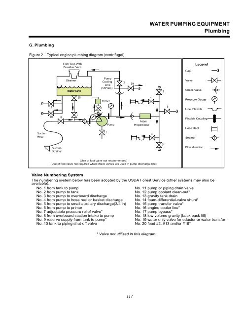 Water Handling Equipment Guide - National Wildfire Coordinating ...