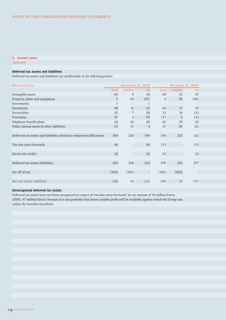 Annual Report 2002 - Agfa