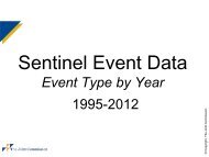 Sentinel Event Data - Joint Commission