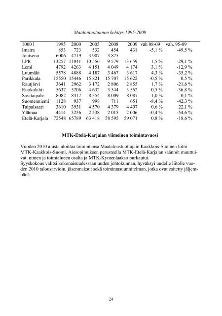 Vuosikertomus EtelÃ¤-Karjala 2009.pdf - MTK