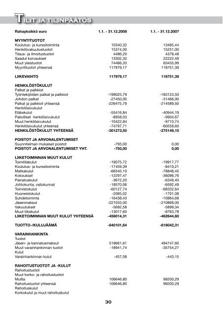 Toimintakertomus 2008 [pdf, 5,7 mt] - MTK