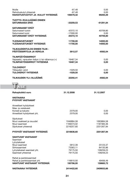 Toimintakertomus 2008 [pdf, 5,7 mt] - MTK